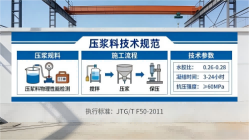 青河本地工厂讲解：说一遍公路压浆料和铁路压浆料的区别
