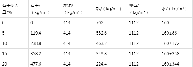 青河防静电水泥砂浆怎么做(附配比及施工方法)